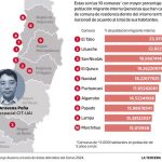 Jorge Aravena (CIT-UAI):¿A dónde están escapando los chilenos?